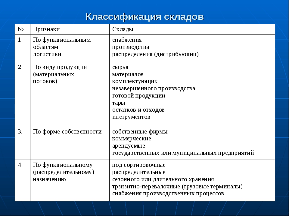 Как используют дизельное топливо для складов и для чего требуется